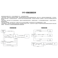 DFD-数据流图实例（Data Flow Diagram）