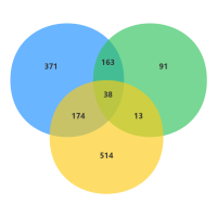 韦恩图（3circles）