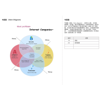 韦恩图 V2.0