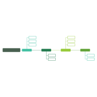 横向时间轴思维导图样式模板10