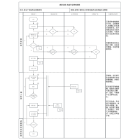 火电厂危险作业流程