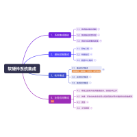 思维导图，【中级职称】项目集成管理工程师（新版教材） 第7章、软硬件系统集成