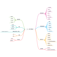 C++学习笔记