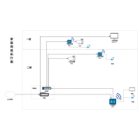 家庭网络拓扑图