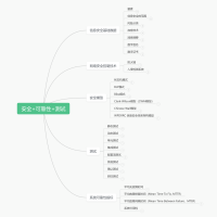 软考-系统分析师-安全+可靠性+测试