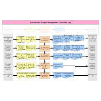 Project Management Document Map 流程图模板_ProcessOn思维导图、流程图