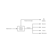 CEQA Process Flow Chart 流程图模板_ProcessOn思维导图、流程图