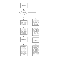 callback 流程图模板_ProcessOn思维导图、流程图