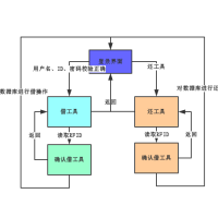 次序 流程图模板_ProcessOn思维导图、流程图