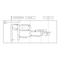 Front-end and Back-end Separation 流程图模板_ProcessOn思维导图、流程图