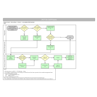 Call Out Process 流程图模板_ProcessOn思维导图、流程图