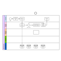 E2E Process 流程图模板_ProcessOn思维导图、流程图