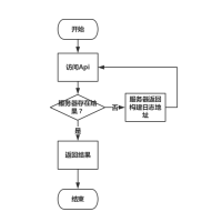 sonar 流程图模板_ProcessOn思维导图、流程图