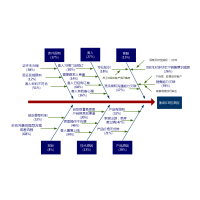 Fishbone Diagram 流程图模板_ProcessOn思维导图、流程图