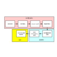 TopN 流程图模板_ProcessOn思维导图、流程图