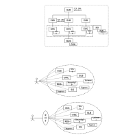 Slb_ecs_sg_rds 流程图模板_ProcessOn思维导图、流程图