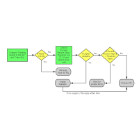 PR to PO flow 流程图模板_ProcessOn思维导图、流程图