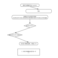 merge_query_result 流程图模板_ProcessOn思维导图、流程图