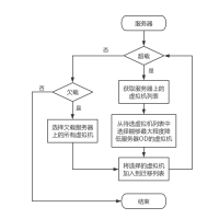 xgboost 流程图模板_ProcessOn思维导图、流程图