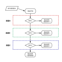 轮询 流程图模板_ProcessOn思维导图、流程图