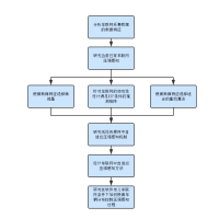 研究思路 流程图模板_ProcessOn思维导图、流程图