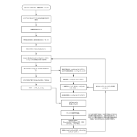 uboot_makefile 流程图模板_ProcessOn思维导图、流程图