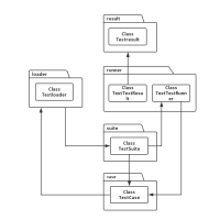 python unittest uml 流程图模板_ProcessOn思维导图、流程图