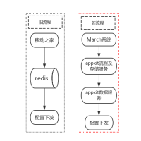新旧对比 流程图模板_ProcessOn思维导图、流程图