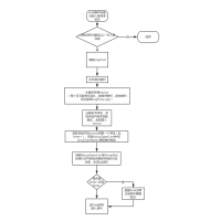 LogTool流程图 流程图模板_ProcessOn思维导图、流程图