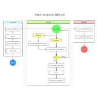 React Component Life Ciycle 流程图模板_ProcessOn思维导图、流程图