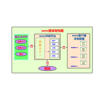 wms云端架构 流程图模板_ProcessOn思维导图、流程图