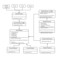 ChatView 流程图模板_ProcessOn思维导图、流程图