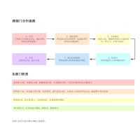 跨部门合作流程 流程图模板_ProcessOn思维导图、流程图