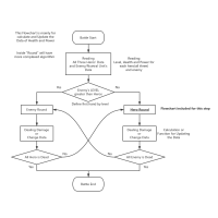 Battle FlowChart 流程图模板_ProcessOn思维导图、流程图