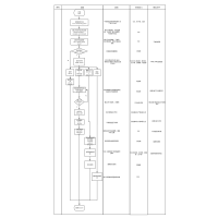 MRB flow chart 流程图模板_ProcessOn思维导图、流程图