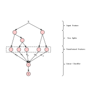 xgboost 流程图模板_ProcessOn思维导图、流程图