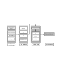 xgboost 流程图模板_ProcessOn思维导图、流程图