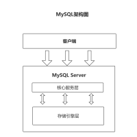 MySQL架构图1 流程图模板_ProcessOn思维导图、流程图