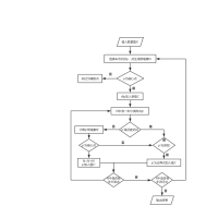 DBSCAN 流程图模板_ProcessOn思维导图、流程图