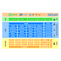 EHS系统架构 流程图模板_ProcessOn思维导图、流程图