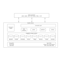 MySQL架构图 流程图模板_ProcessOn思维导图、流程图