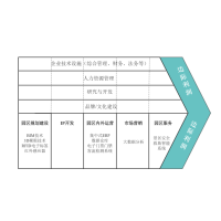 价值链模型 流程图模板_ProcessOn思维导图、流程图