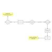 prometheus报警流程 流程图模板_ProcessOn思维导图、流程图