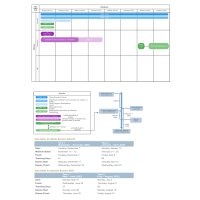 UBC CHBE PhD Program Schedule 流程图模板_ProcessOn思维导图、流程图