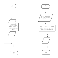 python 流程图模板_ProcessOn思维导图、流程图