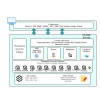 MySQL架构图 流程图模板_ProcessOn思维导图、流程图