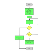 SOR迭代法 流程图模板_ProcessOn思维导图、流程图