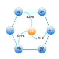 典型利益相关者地图模板 流程图模板_ProcessOn思维导图、流程图