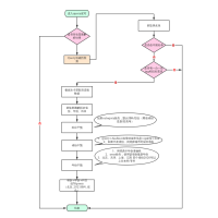 query改写 流程图模板_ProcessOn思维导图、流程图
