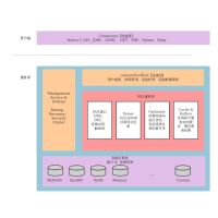 mysql架构图 流程图模板_ProcessOn思维导图、流程图